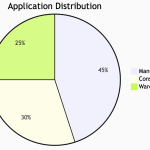 Unlock Space Potential: 3 Revolutionary Pallet Handling Solutions Solving Warehouse Pain Points